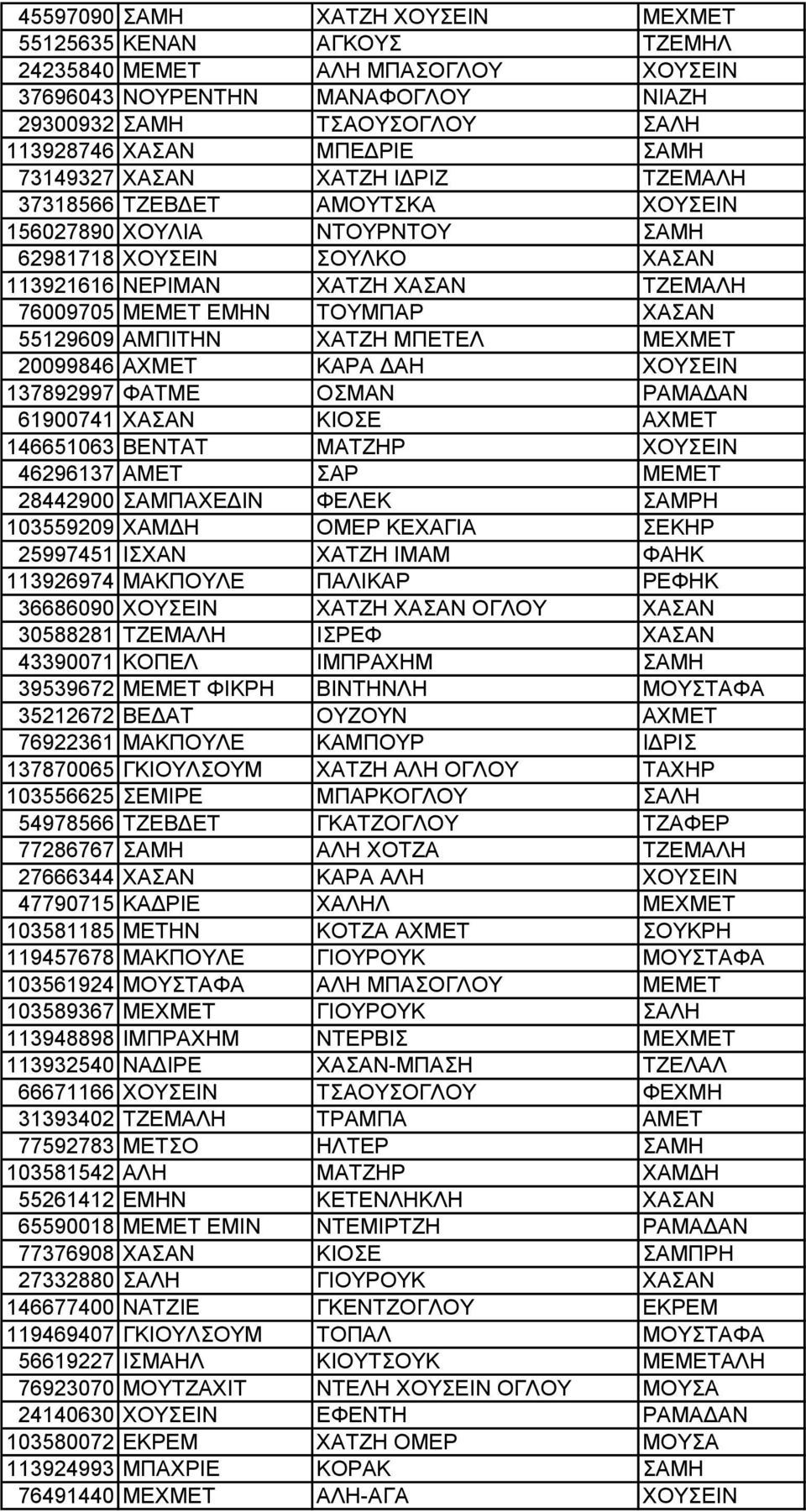 ΧΑΣΑΝ 55129609 ΑΜΠΙΤΗΝ ΧΑΤΖΗ ΜΠΕΤΕΛ ΜΕΧΜΕΤ 20099846 ΑΧΜΕΤ ΚΑΡΑ ΔΑΗ ΧΟΥΣΕΙΝ 137892997 ΦΑΤΜΕ ΟΣΜΑΝ ΡΑΜΑΔΑΝ 61900741 ΧΑΣΑΝ ΚΙΟΣΕ ΑΧΜΕΤ 146651063 ΒΕΝΤΑΤ ΜΑΤΖΗΡ ΧΟΥΣΕΙΝ 46296137 ΑΜΕΤ ΣΑΡ ΜΕΜΕΤ 28442900