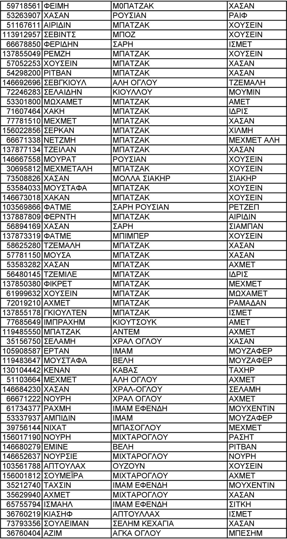 ΧΑΣΑΝ 156022856 ΣΕΡΚΑΝ ΜΠΑΤΖΑΚ ΧΙΛΜΗ 66671338 ΝΕΤΖΜΗ ΜΠΑΤΖΑΚ ΜΕΧΜΕΤ ΑΛΗ 137877134 ΤΖΕΙΛΑΝ ΜΠΑΤΖΑΚ ΧΑΣΑΝ 146667558 ΜΟΥΡΑΤ ΡΟΥΣΙΑΝ ΧΟΥΣΕΙΝ 30695812 ΜΕΧΜΕΤΑΛΗ ΜΠΑΤΖΑΚ ΧΟΥΣΕΙΝ 73508826 ΧΑΣΑΝ ΜΟΛΛΑ ΣΙΑΚΗΡ