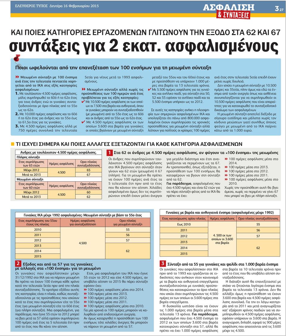 ασφαλισµένων: 1. Με τουλάχιστον 4.500 ηµέρες ασφάλισης, µόλις συµπληρωθεί το 60ό ή το 62ο έτος για τους άνδρες ενώ οι γυναίκες συνταξιοδοτούνται µε όριο ηλικίας από το 55ο ως το 62ο. 2. Με 10.