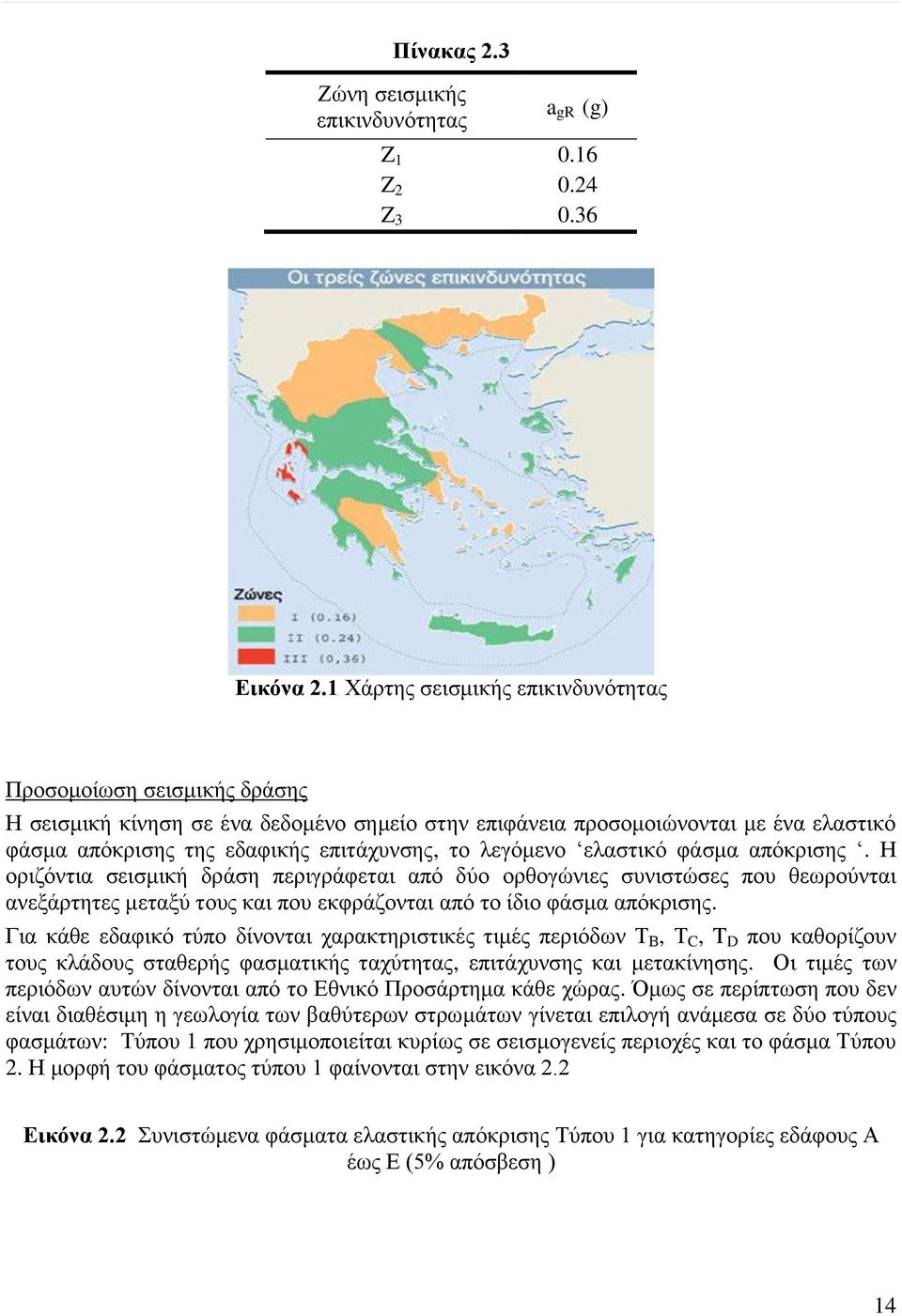 λεγόμενο ελαστικό φάσμα απόκρισης. Η οριζόντια σεισμική δράση περιγράφεται από δύο ορθογώνιες συνιστώσες που θεωρούνται ανεξάρτητες μεταξύ τους και που εκφράζονται από το ίδιο φάσμα απόκρισης.