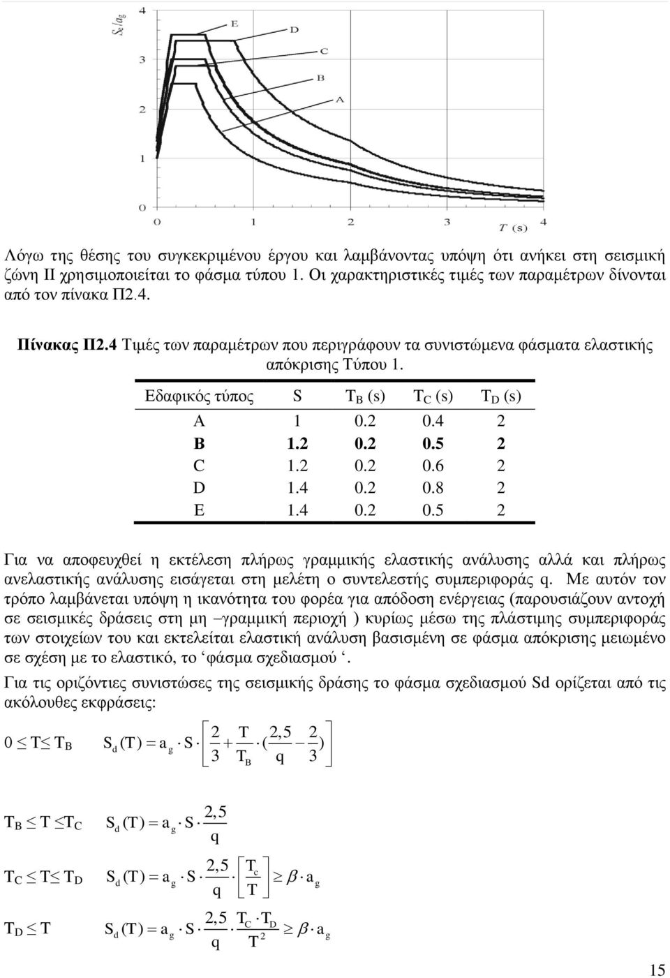 0.4 Β 1. 0. 0.5 C 1. 0. 0.6 D 1.4 0. 0.8 E 1.4 0. 0.5 Για να αποφευχθεί η εκτέλεση πλήρως γραμμικής ελαστικής ανάλυσης αλλά και πλήρως ανελαστικής ανάλυσης εισάγεται στη μελέτη ο συντελεστής συμπεριφοράς q.