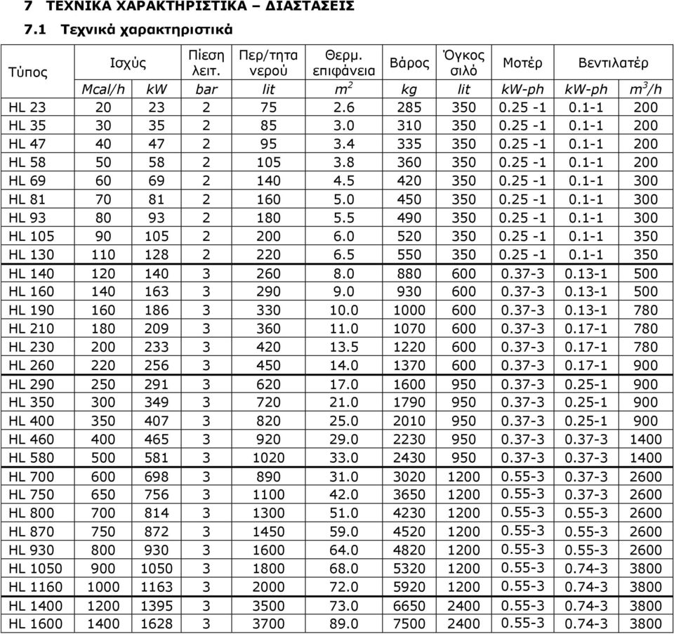 4 335 350 0.25-1 0.1-1 200 HL 58 50 58 2 105 3.8 360 350 0.25-1 0.1-1 200 HL 69 60 69 2 140 4.5 420 350 0.25-1 0.1-1 300 HL 81 70 81 2 160 5.0 450 350 0.25-1 0.1-1 300 HL 93 80 93 2 180 5.5 490 350 0.