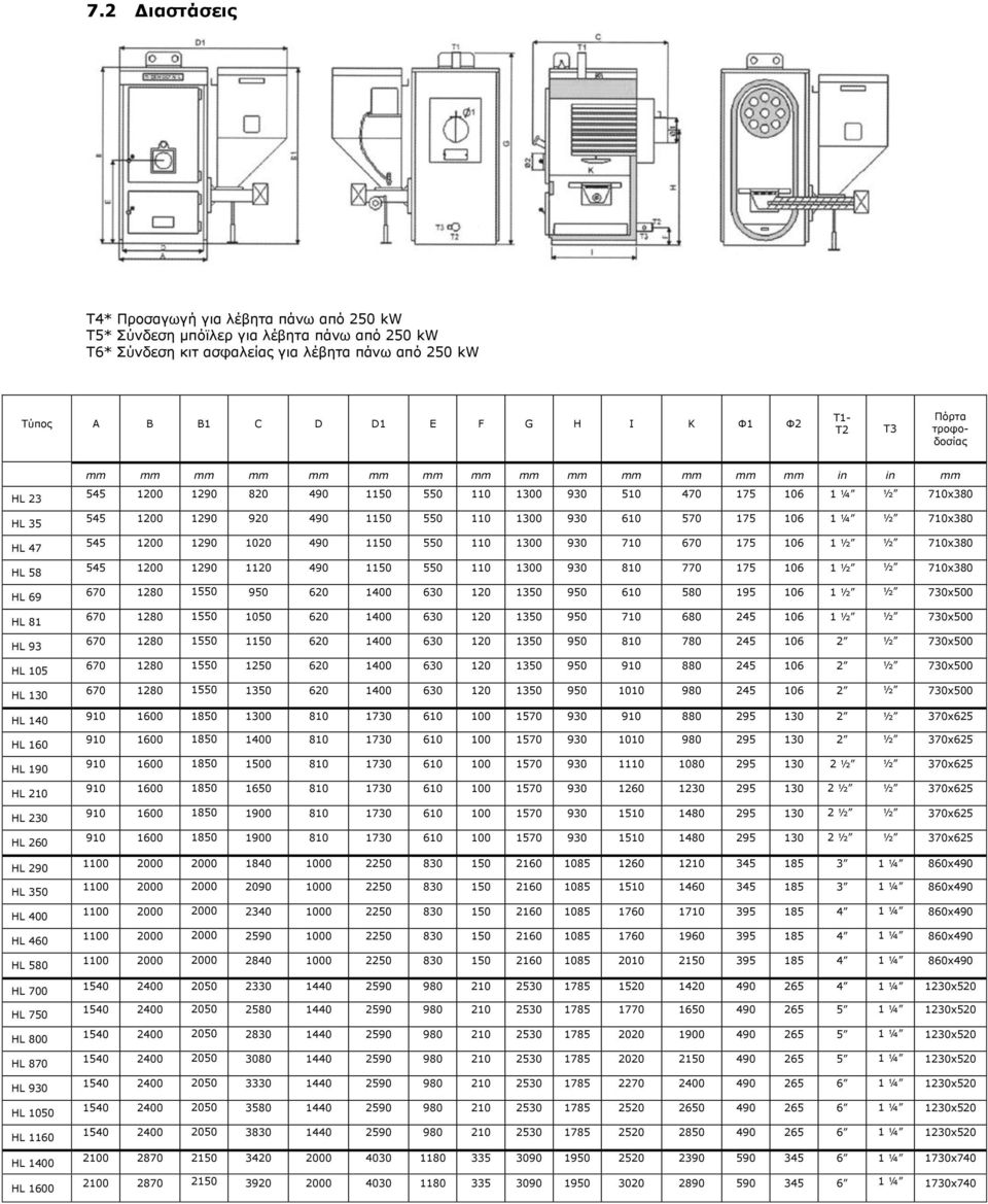 HL 1160 HL 1400 HL 1600 mm mm mm mm mm mm mm mm mm mm mm mm mm mm in in mm 545 1200 1290 820 490 1150 550 110 1300 930 510 470 175 106 1 ¼ ½ 710x380 545 1200 1290 920 490 1150 550 110 1300 930 610