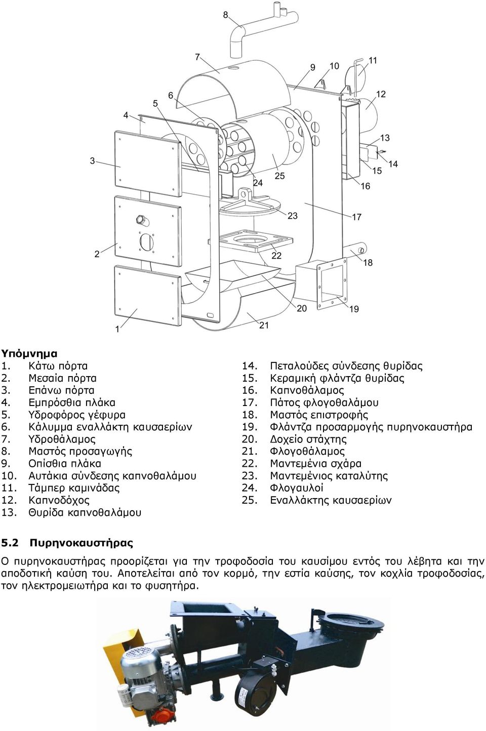 Μαντεμένια σχάρα 10. Αυτάκια σύνδεσης καπνοθαλάμου 23. Μαντεμένιος καταλύτης 11. Τάμπερ καμινάδας 24. Φλογαυλοί 12. Καπνοδόχος 25. Εναλλάκτης καυσαερίων 13. Θυρίδα καπνοθαλάμου 5.
