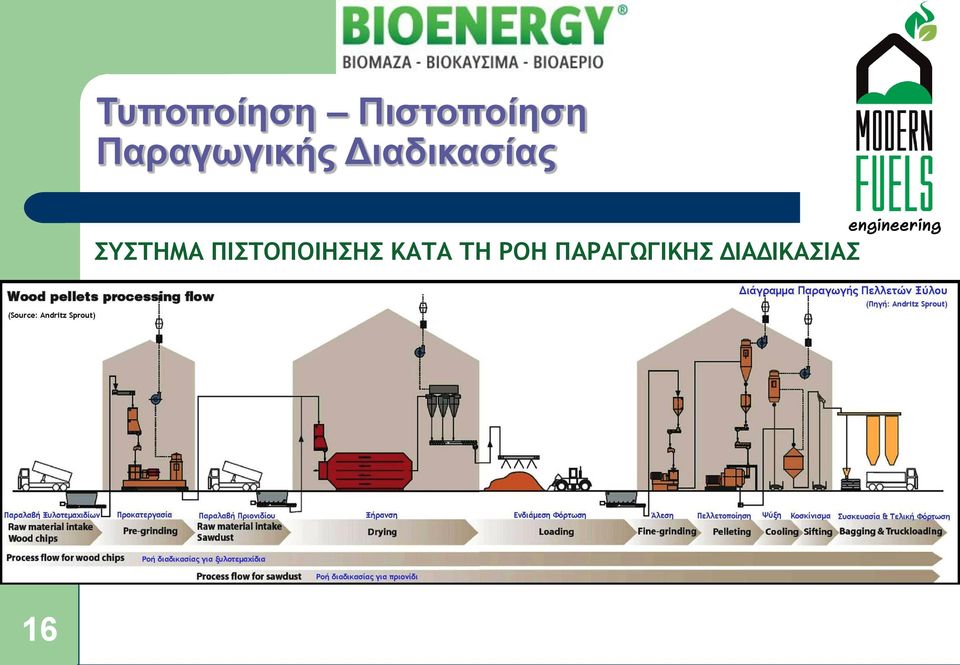 ΤΗ ΡΟΗ ΠΑΡΑΓΩΓΙΚΗΣ ΔΙΑΔΙΚΑΣΙΑΣ 22 23 1