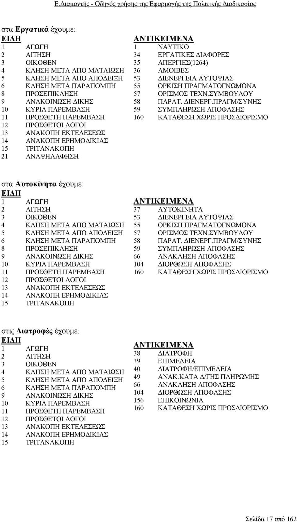 55 ΟΡΚΙΣΗ ΠΡΑΓΜΑΤΟΓΝΩΜΟΝΑ 57 ΟΡΙΣΜΟΣ ΤΕΧΝ.ΣΥΜΒΟΥΛΟΥ 58 ΠΑΡΑΤ. ΔΙΕΝΕΡΓ.