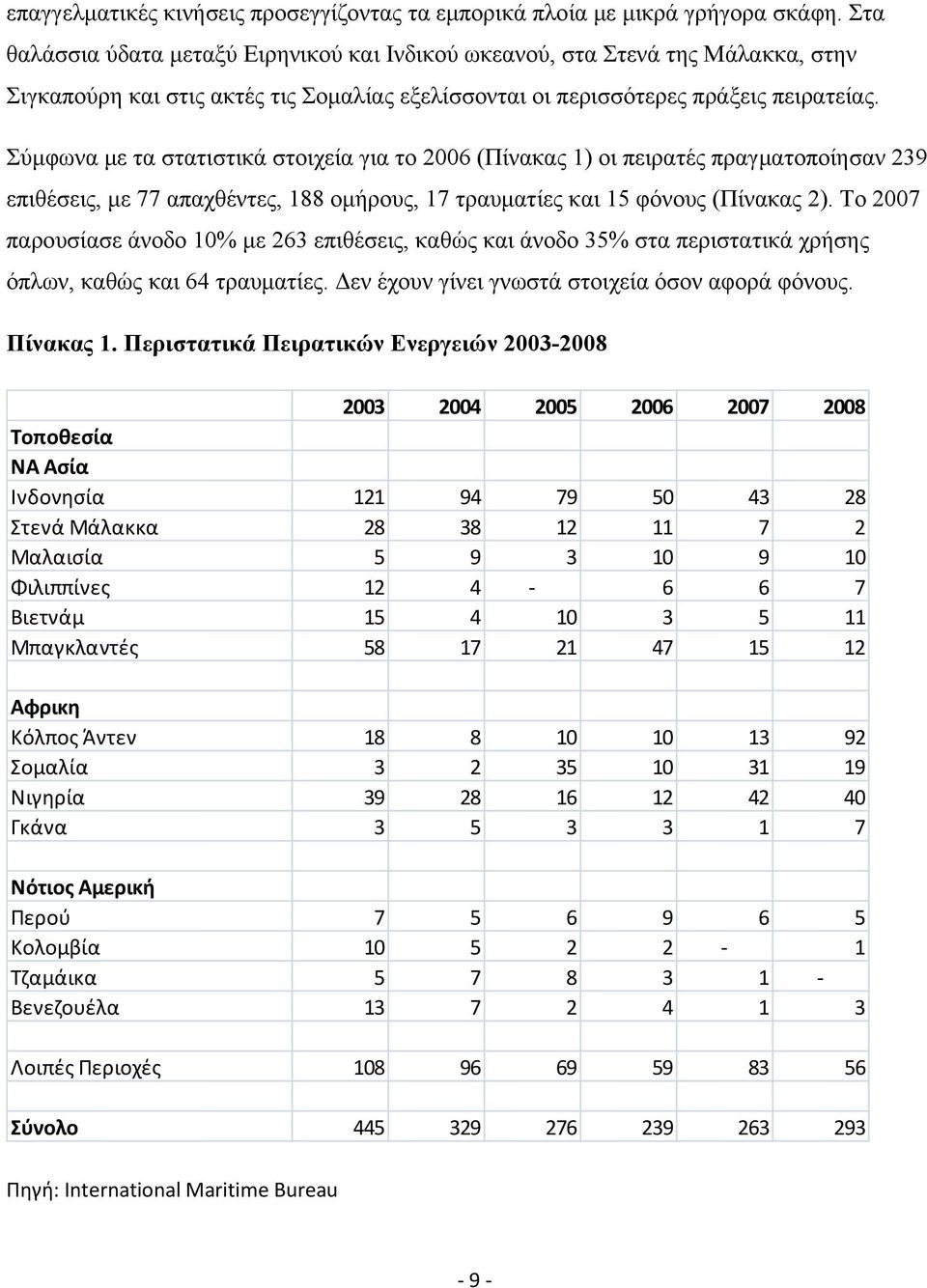 Σύμφωνα με τα στατιστικά στοιχεία για το 2006 (Πίνακας 1) οι πειρατές πραγματοποίησαν 239 επιθέσεις, με 77 απαχθέντες, 188 ομήρους, 17 τραυματίες και 15 φόνους (Πίνακας 2).