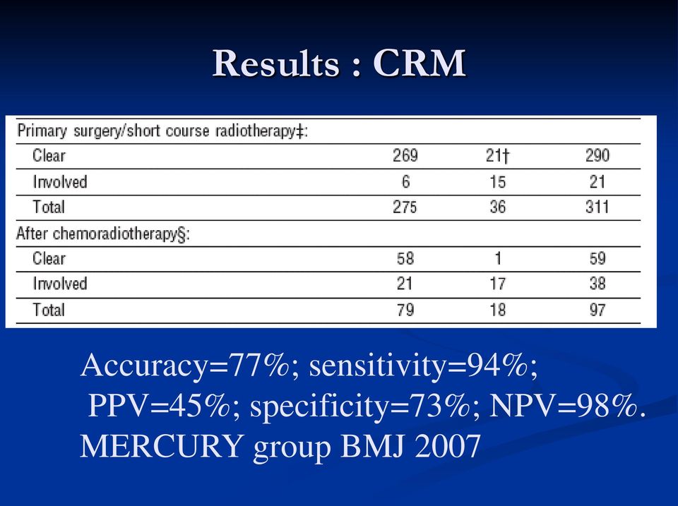 sensitivity=94%; PPV=45%;