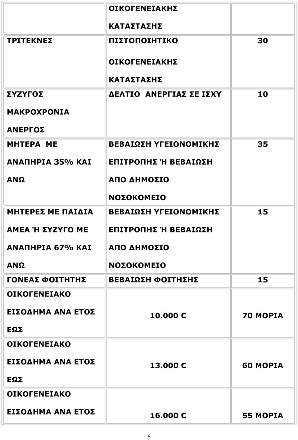 ΒΕΒΑΙΩΣΗ ΥΓΕΙΟΝΟΜΙΚΗΣ ΕΠΙΤΡΟΠΗΣ Ή ΒΕΒΑΙΩΣΗ ΑΠΟ ΔΗΜΟΣΙΟ ΝΟΣΟΚΟΜΕΙΟ ΒΕΒΑΙΩΣΗ ΥΓΕΙΟΝΟΜΙΚΗΣ ΕΠΙΤΡΟΠΗΣ Ή ΒΕΒΑΙΩΣΗ