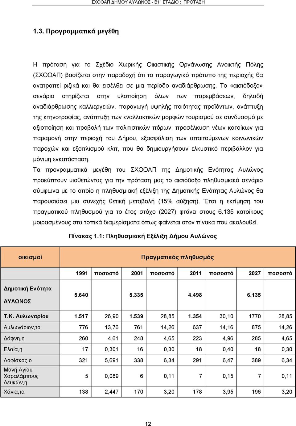 Το «αισιόδοξο» σενάριο στηρίζεται στην υλοποίηση όλων των παρεμβάσεων, δηλαδή αναδιάρθρωσης καλλιεργειών, παραγωγή υψηλής ποιότητας προϊόντων, ανάπτυξη της κτηνοτροφίας, ανάπτυξη των εναλλακτικών