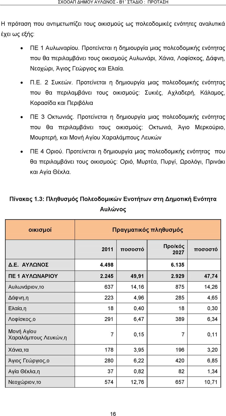 Προτείνεται η δημιουργία μιας πολεοδομικής ενότητας που θα περιλαμβάνει τους οικισμούς: Συκιές, Αχλαδερή, Κάλαμος, Κορασίδα και Περιβόλια ΠΕ 3 Οκτωνιάς.