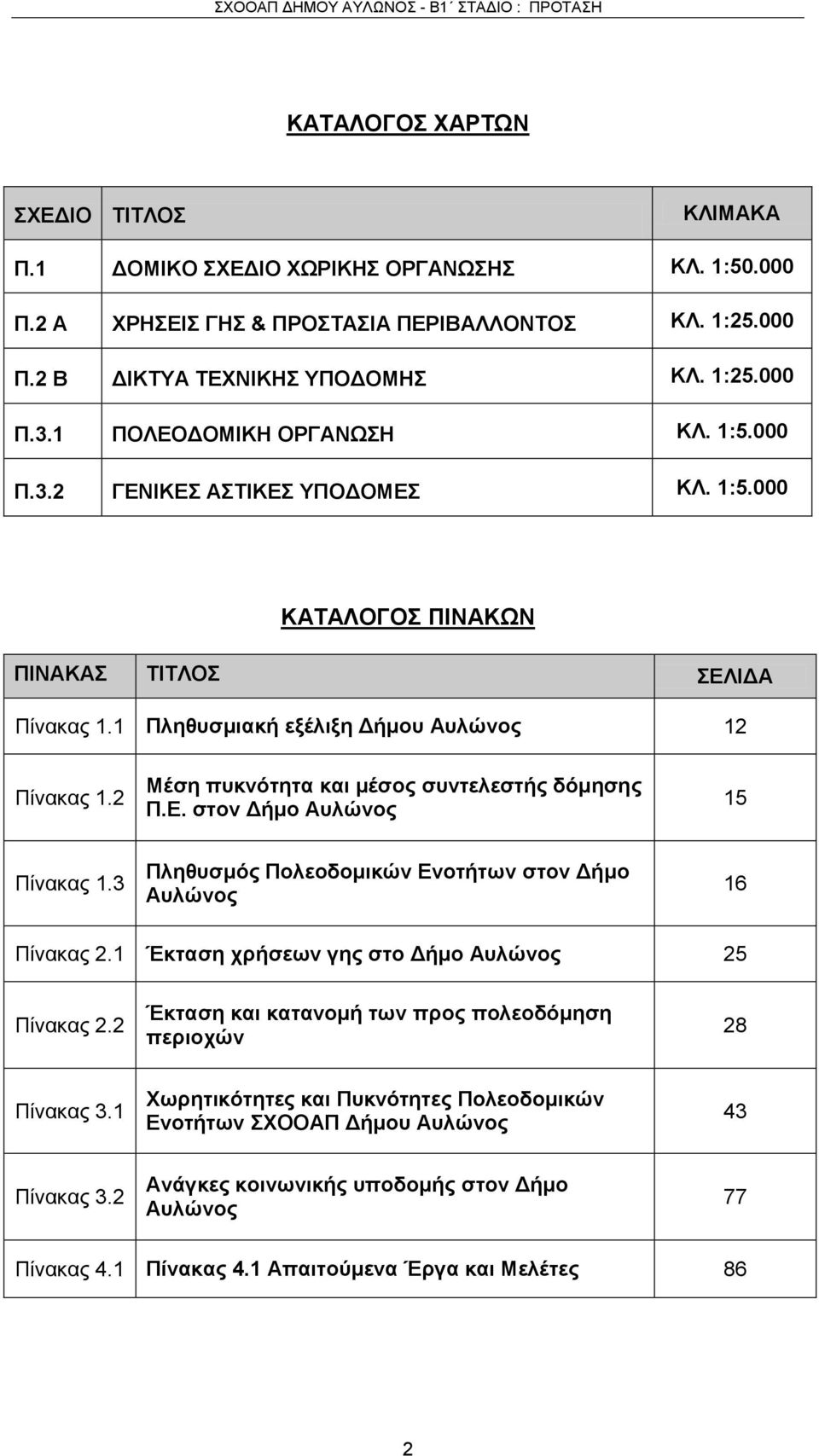 2 Μέση πυκνότητα και μέσος συντελεστής δόμησης Π.Ε. στον Δήμο Αυλώνος 15 Πίνακας 1.3 Πληθυσμός Πολεοδομικών Ενοτήτων στον Δήμο Αυλώνος 16 Πίνακας 2.1 Έκταση χρήσεων γης στο Δήμο Αυλώνος 25 Πίνακας 2.