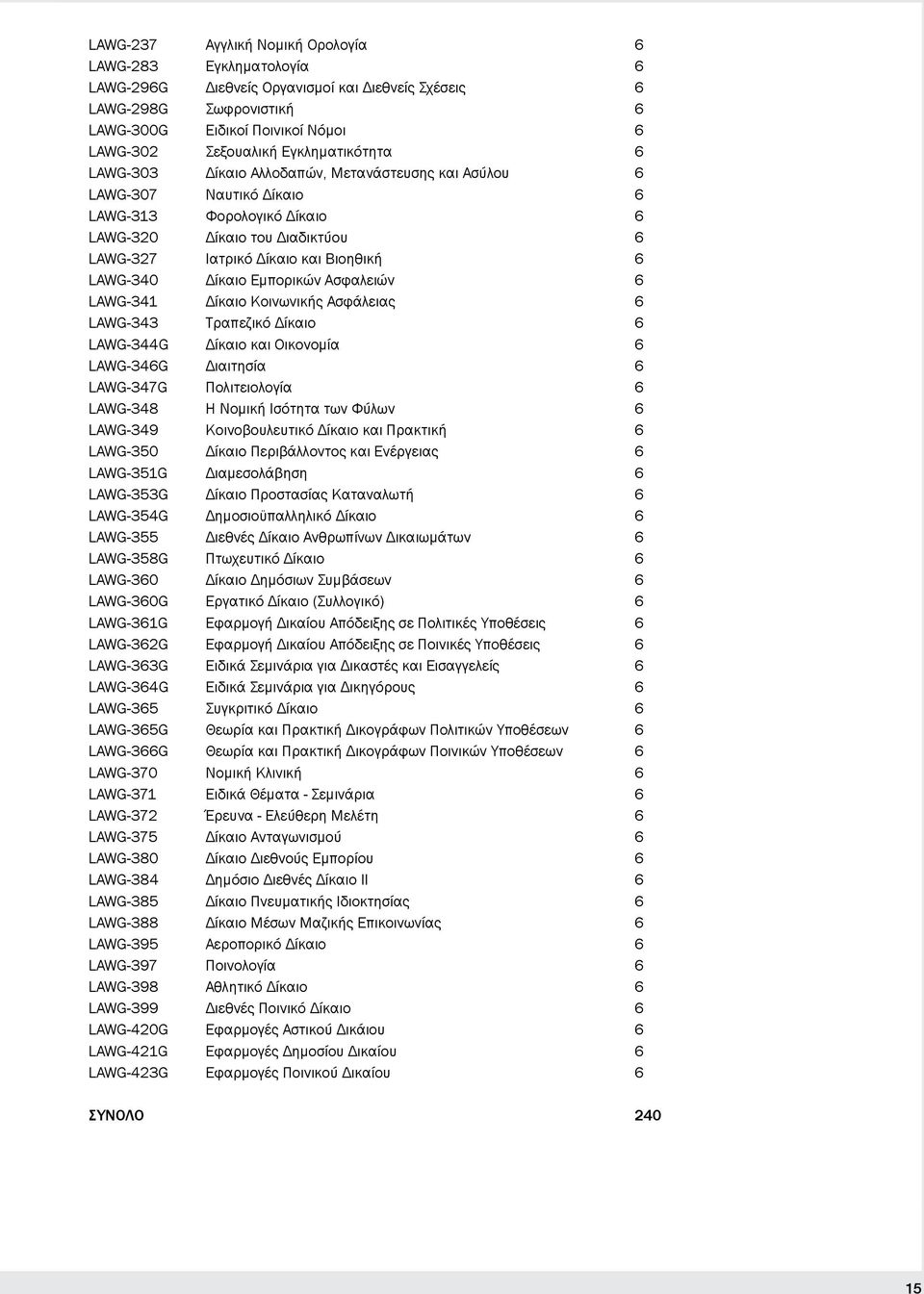 LAWG-340 Δίκαιο Εμπορικών Ασφαλειών 6 LAWG-341 Δίκαιο Κοινωνικής Ασφάλειας 6 LAWG-343 Τραπεζικό Δίκαιο 6 LAWG-344G Δίκαιο και Οικονομία 6 LAWG-346G Διαιτησία 6 LAWG-347G Πολιτειολογία 6 LAWG-348 Η