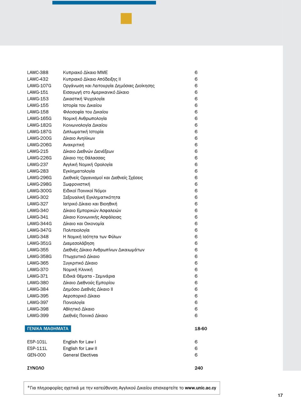 Ανακριτική 6 LAWG-215 Δίκαιο Διεθνών Διενέξεων 6 LAWG-226G Δίκαιο της Θάλασσας 6 LAWG-237 Αγγλική Νομική Ορολογία 6 LAWG-283 Εγκληματολογία 6 LAWG-296G Διεθνείς Οργανισμοί και Διεθνείς Σχέσεις 6