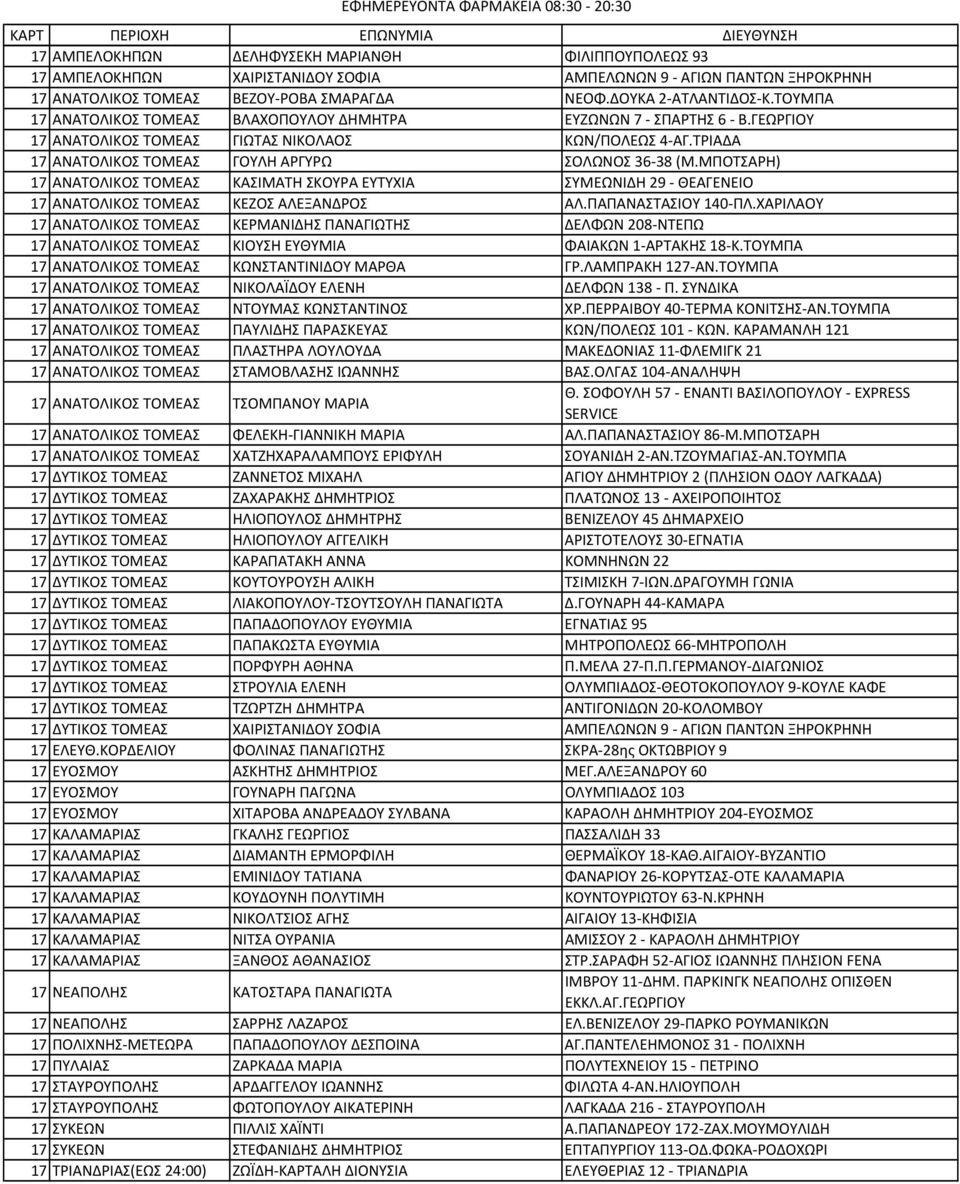 ΜΠΟΤΣΑΡΗ) 17 ΑΝΑΤΟΛΙΚΟΣ ΤΟΜΕΑΣ ΚΑΣΙΜΑΤΗ ΣΚΟΥΡΑ ΕΥΤΥΧΙΑ ΣΥΜΕΩΝΙΔΗ 29 ΘΕΑΓΕΝΕΙΟ 17 ΑΝΑΤΟΛΙΚΟΣ ΤΟΜΕΑΣ ΚΕΖΟΣ ΑΛΕΞΑΝΔΡΟΣ ΑΛ.ΠΑΠΑΝΑΣΤΑΣΙΟΥ 140 ΠΛ.