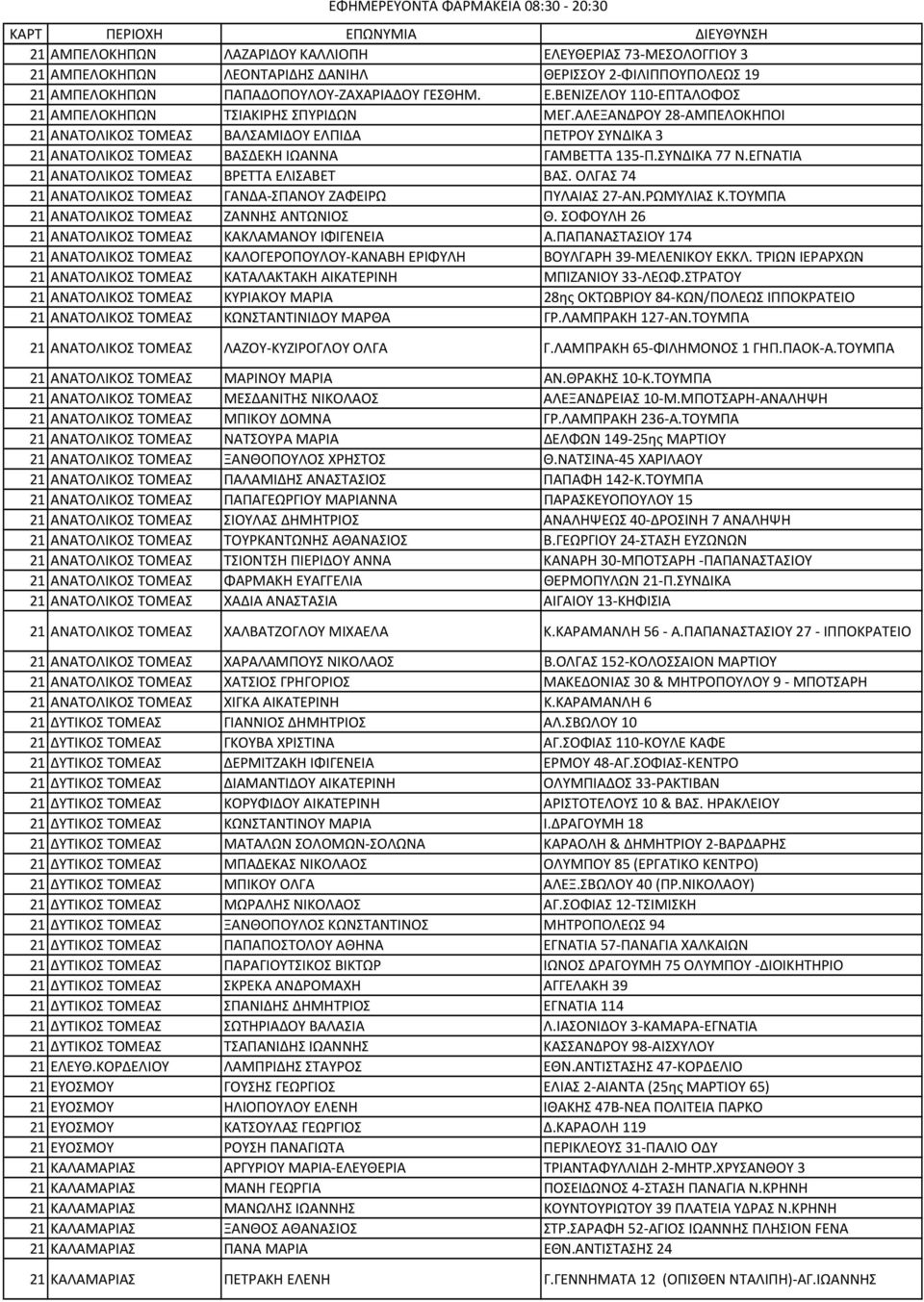 ΟΛΓΑΣ 74 21 ΑΝΑΤΟΛΙΚΟΣ ΤΟΜΕΑΣ ΓΑΝΔΑ ΣΠΑΝΟΥ ΖΑΦΕΙΡΩ ΠΥΛΑΙΑΣ 27 ΑΝ.ΡΩΜΥΛΙΑΣ Κ.ΤΟΥΜΠΑ 21 ΑΝΑΤΟΛΙΚΟΣ ΤΟΜΕΑΣ ΖΑΝΝΗΣ ΑΝΤΩΝΙΟΣ Θ. ΣΟΦΟΥΛΗ 26 21 ΑΝΑΤΟΛΙΚΟΣ ΤΟΜΕΑΣ ΚΑΚΛΑΜΑΝΟΥ ΙΦΙΓΕΝΕΙΑ Α.