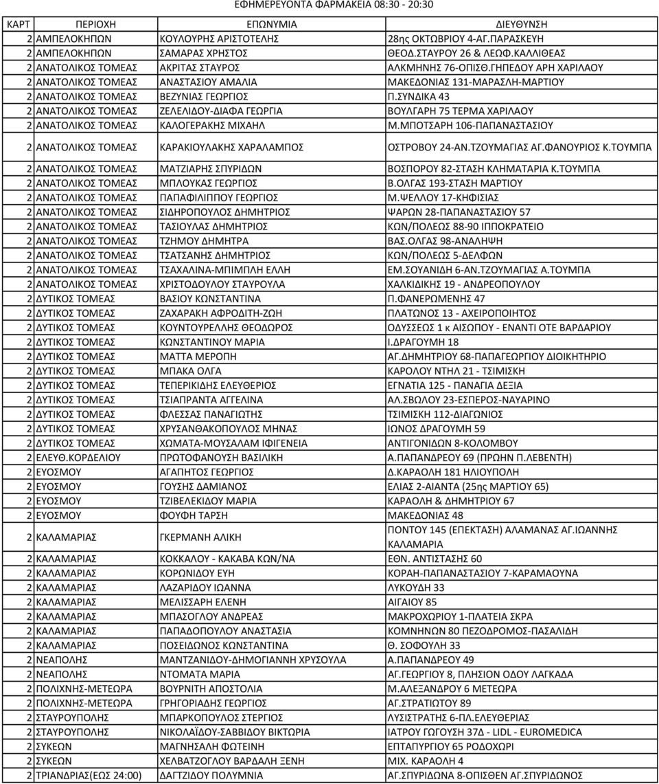 ΣΥΝΔΙΚΑ 43 2 ΑΝΑΤΟΛΙΚΟΣ ΤΟΜΕΑΣ ΖΕΛΕΛΙΔΟΥ ΔΙΑΦΑ ΓΕΩΡΓΙΑ ΒΟΥΛΓΑΡΗ 75 ΤΕΡΜΑ ΧΑΡΙΛΑΟΥ 2 ΑΝΑΤΟΛΙΚΟΣ ΤΟΜΕΑΣ ΚΑΛΟΓΕΡΑΚΗΣ ΜΙΧΑΗΛ Μ.