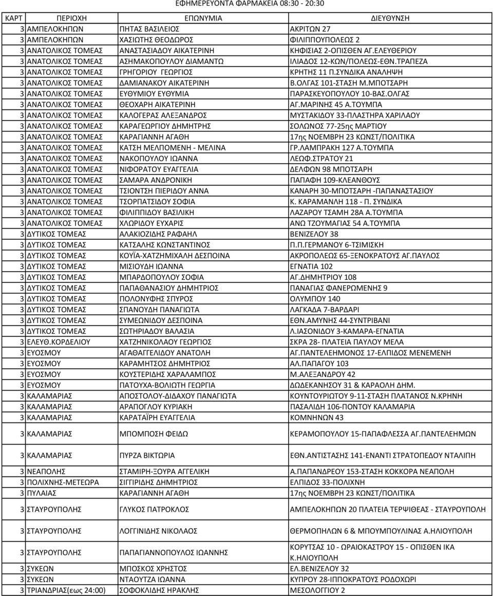 ΟΛΓΑΣ 101 ΣΤΑΣΗ Μ.ΜΠΟΤΣΑΡΗ 3 ΑΝΑΤΟΛΙΚΟΣ ΤΟΜΕΑΣ ΕΥΘΥΜΙΟΥ ΕΥΘΥΜΙΑ ΠΑΡΑΣΚΕΥΟΠΟΥΛΟΥ 10 ΒΑΣ.ΟΛΓΑΣ 3 ΑΝΑΤΟΛΙΚΟΣ ΤΟΜΕΑΣ ΘΕΟΧΑΡΗ ΑΙΚΑΤΕΡΙΝΗ ΑΓ.ΜΑΡΙΝΗΣ 45 Α.