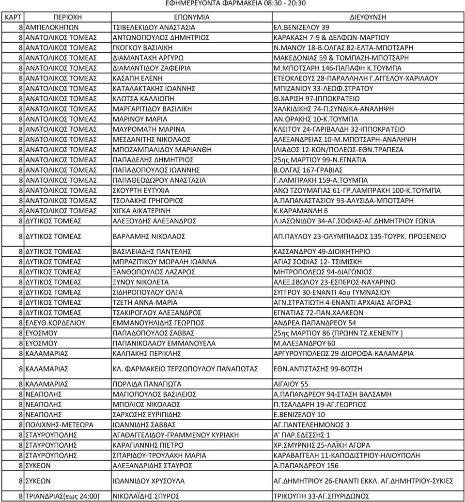 ΤΟΥΜΠΑ 8 ΑΝΑΤΟΛΙΚΟΣ ΤΟΜΕΑΣ ΚΑΣΑΠΗ ΕΛΕΝΗ ΕΤΕΟΚΛΕΟΥΣ 28 ΠΑΡΑΛΛΗΛΗ Γ.ΑΓΓΕΛΟΥ ΧΑΡΙΛΑΟΥ 8 ΑΝΑΤΟΛΙΚΟΣ ΤΟΜΕΑΣ ΚΑΤΑΛΑΚΤΑΚΗΣ ΙΩΑΝΝΗΣ ΜΠΙΖΑΝΙΟΥ 33 ΛΕΩΦ.ΣΤΡΑΤΟΥ 8 ΑΝΑΤΟΛΙΚΟΣ ΤΟΜΕΑΣ ΚΛΩΤΣΑ ΚΑΛΛΙΟΠΗ Θ.