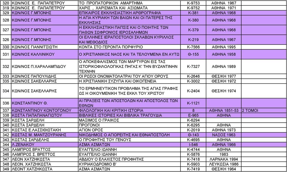 ΜΠΟΝΗΣ Η ΑΓΙΑ ΚΥΡΙΑΚΗ ΤΩΝ ΒΑΙΩΝ ΚΑΙ ΟΙ ΠΑΤΕΡΕΣ ΤΗΣ ΕΚΚΛΗΣΙΑΣ Κ-380 ΑΘΗΝΑ 1968 327 ΚΩΝ/ΝΟΣ Γ.ΜΠΟΝΗΣ Η ΕΚΚΛΗΣΙΑΣΤΙΚΗ ΠΑΠΣΙΣ ΚΑΙ Ο ΠΟΙΗΤΗΣ ΤΩΝ ΠΑΘΩΝ ΣΩΦΡΟΝΙΟΣ ΙΕΡΟΣΑΛΗΜΩΝ Κ-379 ΑΘΗΝΑ 1968 326 ΚΩΝ/ΝΟΣ Γ.