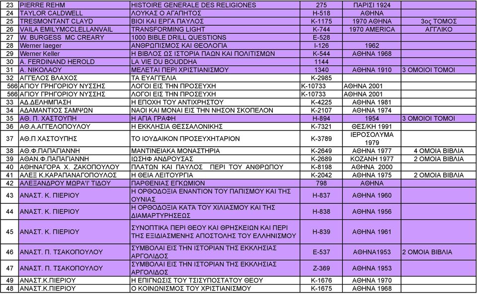 BURGESS MC CREARY 1000 BIBLE DRILL QUESTIONS E-528 28 Werner Iaeger ΑΝΘΡΩΠΙΣΜΟΣ ΚΑΙ ΘΕΟΛΟΓΙΑ Ι-126 1962 29 Werner Keller Η ΒΙΒΛΟΣ ΩΣ ΙΣΤΟΡΙΑ ΠΑΩΝ ΚΑΙ ΠΟΛΙΤΙΣΜΩΝ Κ-544 ΑΘΗΝΑ 1968 30 Α.