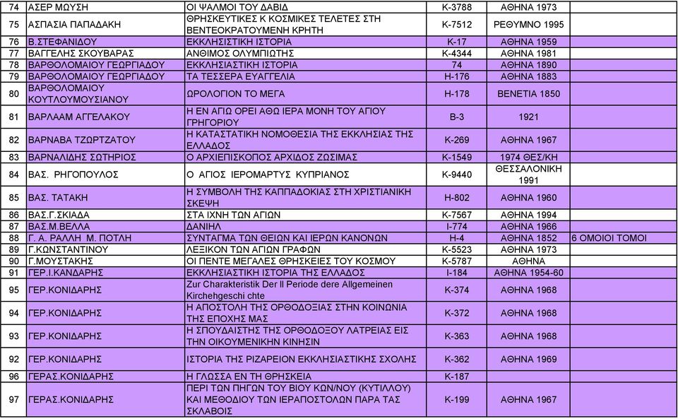 ΒΑΡΘΟΛΟΜΑΙΟΥ ΚΟΥΤΛΟΥΜΟΥΣΙΑΝΟΥ ΤΑ ΤΕΣΣΕΡΑ ΕΥΑΓΓΕΛΙΑ ΩΡΟΛΟΓΙΟΝ ΤΟ ΜΕΓΑ Η-176 Η-178 ΑΘΗΝΑ 1883 ΒΕΝΕΤΙΑ 1850 81 ΒΑΡΛΑΑΜ ΑΓΓΕΛΑΚΟΥ Η ΕΝ ΑΓΙΩ ΟΡΕΙ ΑΘΩ ΙΕΡΑ ΜΟΝΗ ΤΟΥ ΑΓΙΟΥ ΓΡΗΓΟΡΙΟΥ Β-3 1921 82 ΒΑΡΝΑΒΑ