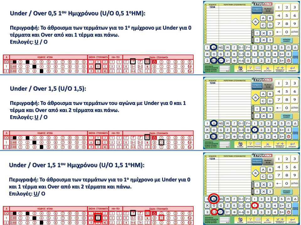 Επιλογές: U / O Under / Over 1,5 (U/O 1,5): Περιγραφή: Το άθροισμα των τερμάτων του αγώνα με Under για 0 και 1 τέρμα και Over από