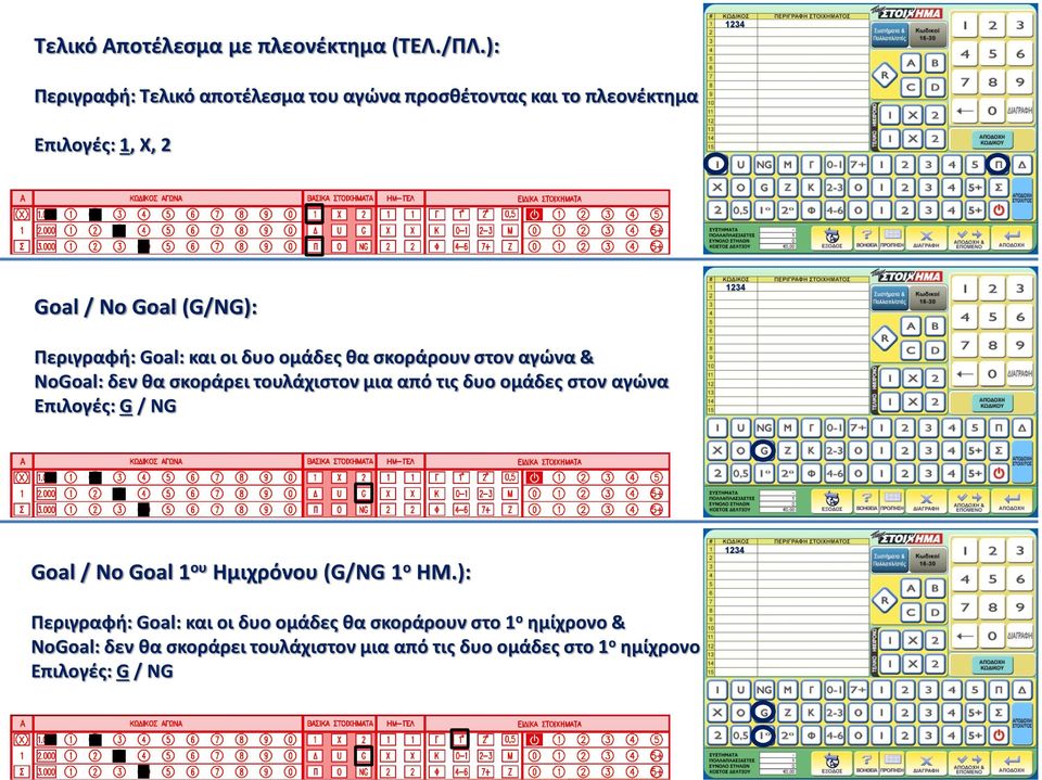 Goal: και οι δυο ομάδες θα σκοράρουν στον αγώνα & NoGoal: δεν θα σκοράρει τουλάχιστον μια από τις δυο ομάδες στον αγώνα