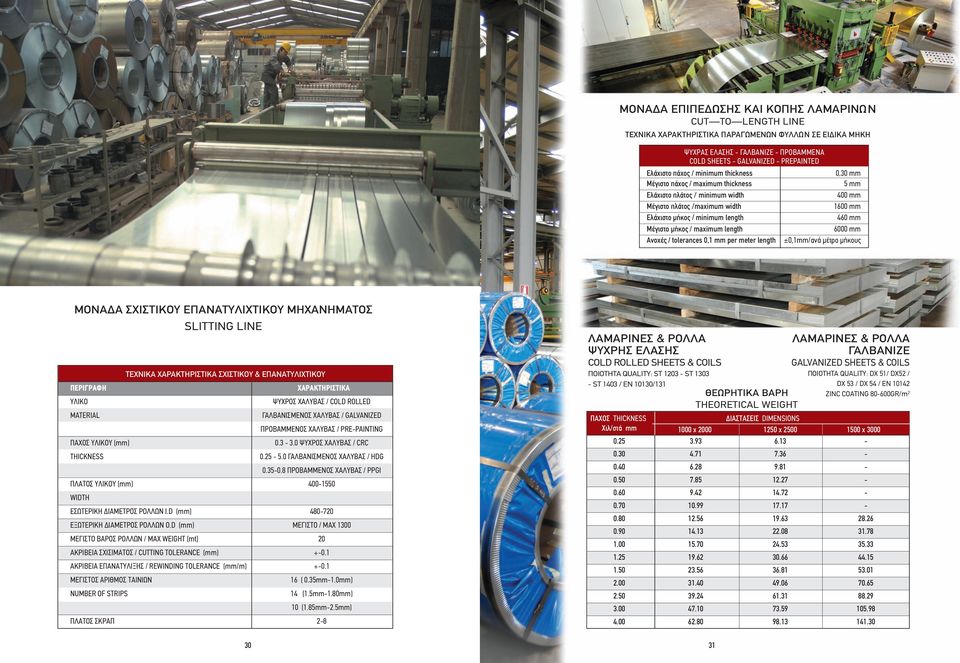 tolerances 0,1 mm per meter length 0,30 mm 5 mm 400 mm 1600 mm 460 mm 6000 mm ±0,1mm/ανά µέτρο µήκους ΜΟΝΑ Α ΣΧΙΣΤΙΚΟΥ ΕΠΑΝΑΤΥΛΙΧΤΙΚΟΥ ΜΗΧΑΝΗΜΑΤΟΣ SLITTING LINE ΤΕΧΝΙΚΑ ΧΑΡΑΚΤΗΡΙΣΤΙΚΑ ΣΧΙΣΤΙΚΟΥ &