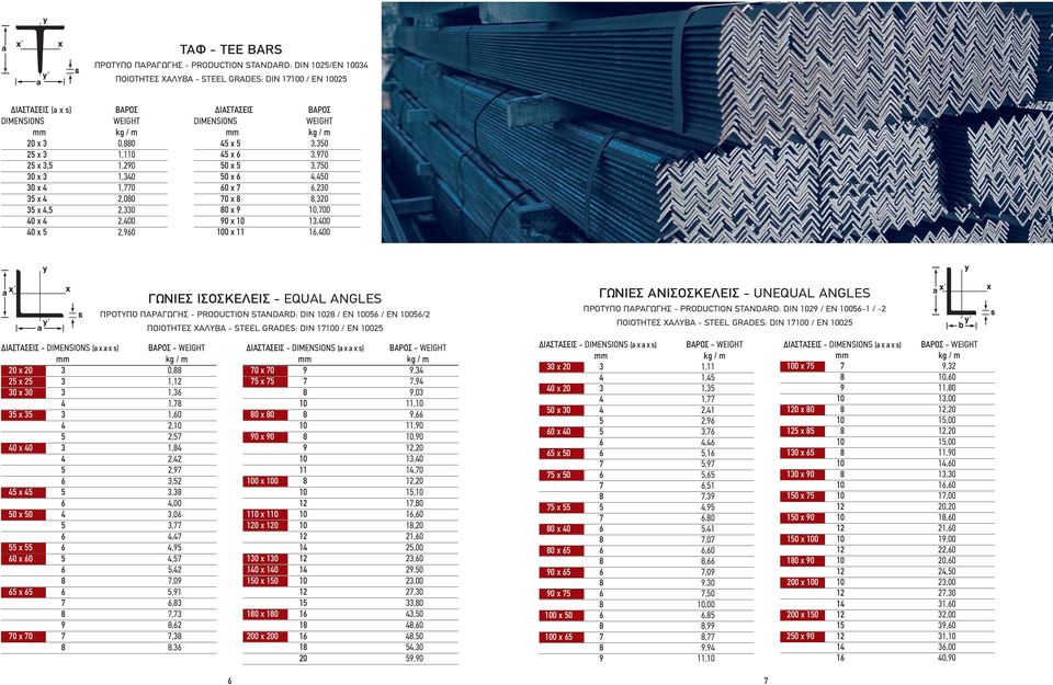 ΙΣΟΣΚΕΛΕΙΣ - EQUAL ANGLES ΠΡΟΤΥΠΟ ΠΑΡΑΓΩΓΗΣ - PRODUCTION STANDARD: DIN 1028 / EN 10056 / EN 10056/2 ΙΑΣΤΑΣΕΙΣ - (a x a x s) ΒΑΡΟΣ - WEIGHT mm kg / m 20 x 20 3 0,88 25 x 25 3 1,12 30 x 30 3 1,36 4