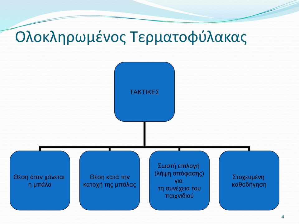 της μπάλας Σωστή επιλογή (λήψη απόφασης) για