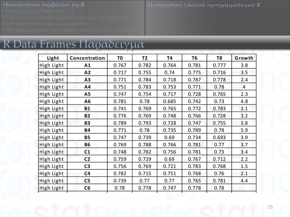 8 High Light B1 0.741 0.769 0.765 0.772 0.783 2.1 High Light B2 0.776 0.769 0.748 0.766 0.728 3.2 High Light B3 0.789 0.793 0.728 0.747 0.755 3.8 High Light B4 0.771 0.78 0.735 0.789 0.78 5.