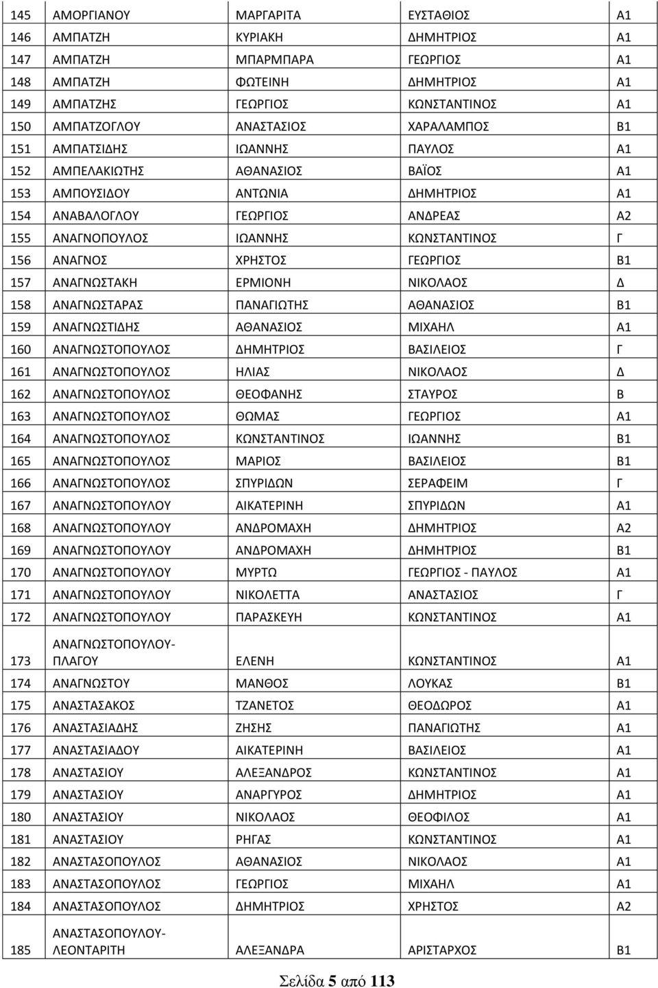 ΚΩΝΣΤΑΝΤΙΝΟΣ Γ 156 ΑΝΑΓΝΟΣ ΧΡΗΣΤΟΣ ΓΕΩΡΓΙΟΣ Β1 157 ΑΝΑΓΝΩΣΤΑΚΗ ΕΡΜΙΟΝΗ ΝΙΚΟΛΑΟΣ Δ 158 ΑΝΑΓΝΩΣΤΑΡΑΣ ΠΑΝΑΓΙΩΤΗΣ ΑΘΑΝΑΣΙΟΣ Β1 159 ΑΝΑΓΝΩΣΤΙΔΗΣ ΑΘΑΝΑΣΙΟΣ ΜΙΧΑΗΛ Α1 160 ΑΝΑΓΝΩΣΤΟΠΟΥΛΟΣ ΔΗΜΗΤΡΙΟΣ ΒΑΣΙΛΕΙΟΣ