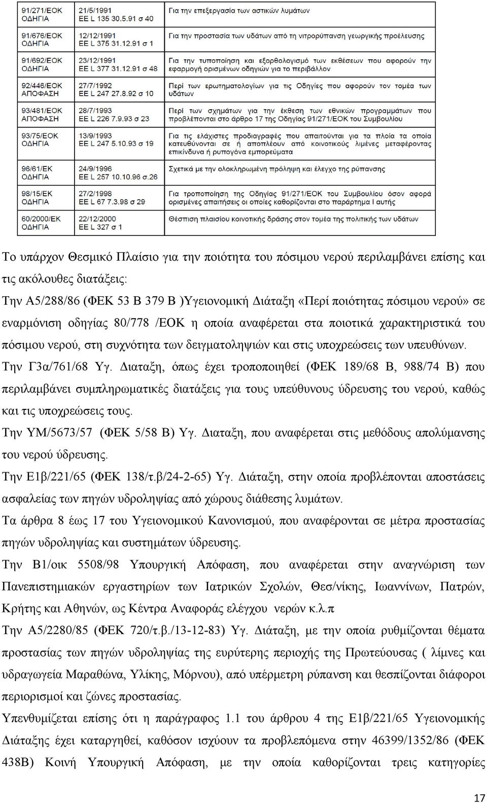 Διαταξη, όπως έχει τροποποιηθεί (ΦΕΚ 189/68 Β, 988/74 Β) που περιλαμβάνει συμπληρωματικές διατάξεις για τους υπεύθυνους ύδρευσης του νερού, καθώς και τις υποχρεώσεις τους.