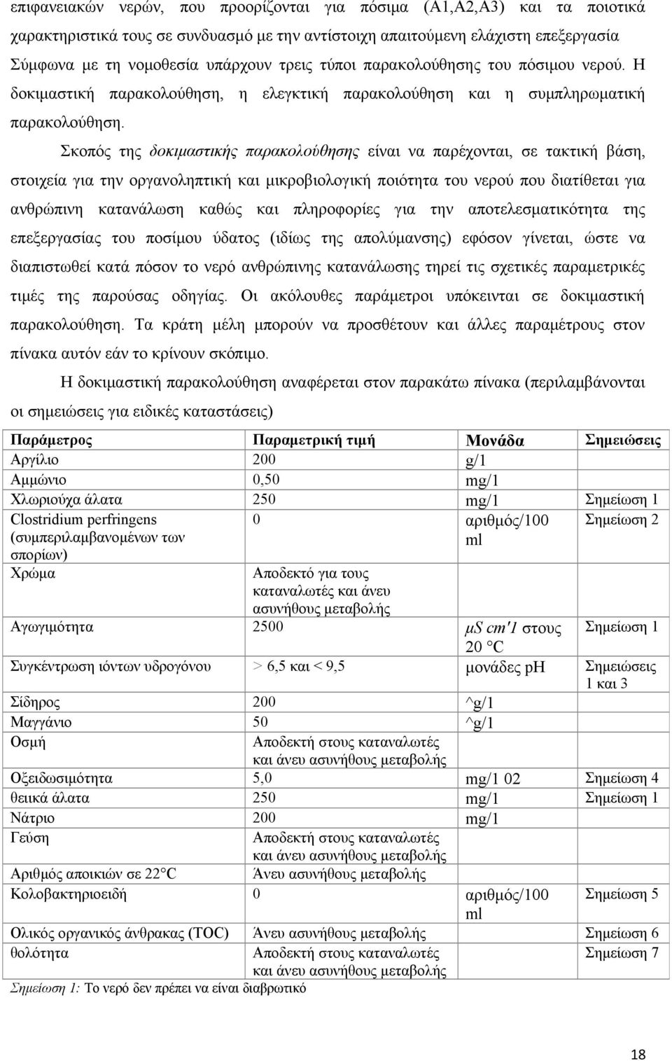 Σκοπός της δοκιμαστικής παρακολούθησης είναι να παρέχονται, σε τακτική βάση, στοιχεία για την οργανοληπτική και μικροβιολογική ποιότητα του νερού που διατίθεται για ανθρώπινη κατανάλωση καθώς και