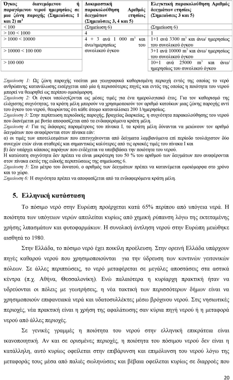 συνολικού όγκου > 10000 < 100 000 συνολικού όγκου 3+1 ανά 10000 m 3 και άνω/ ημερησίως του συνολικού όγκου > 100 000 10+1 ανά 25000 m 3 και άνω/ ημερησίως του συνολικού όγκου Σημείωση 1: Ως ζώνη