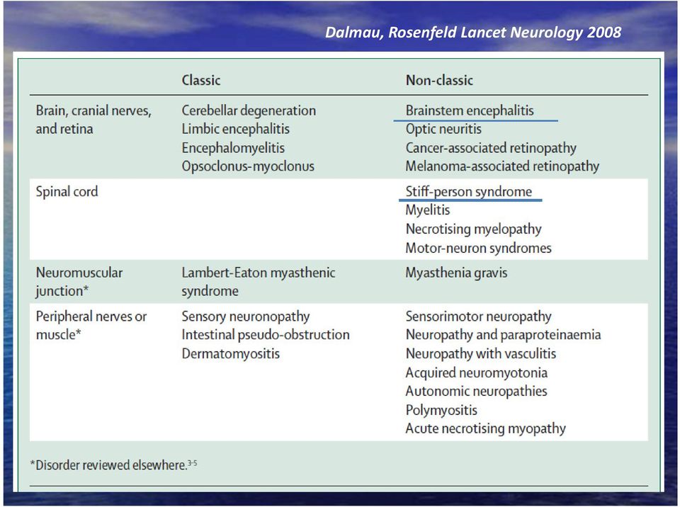 Lancet