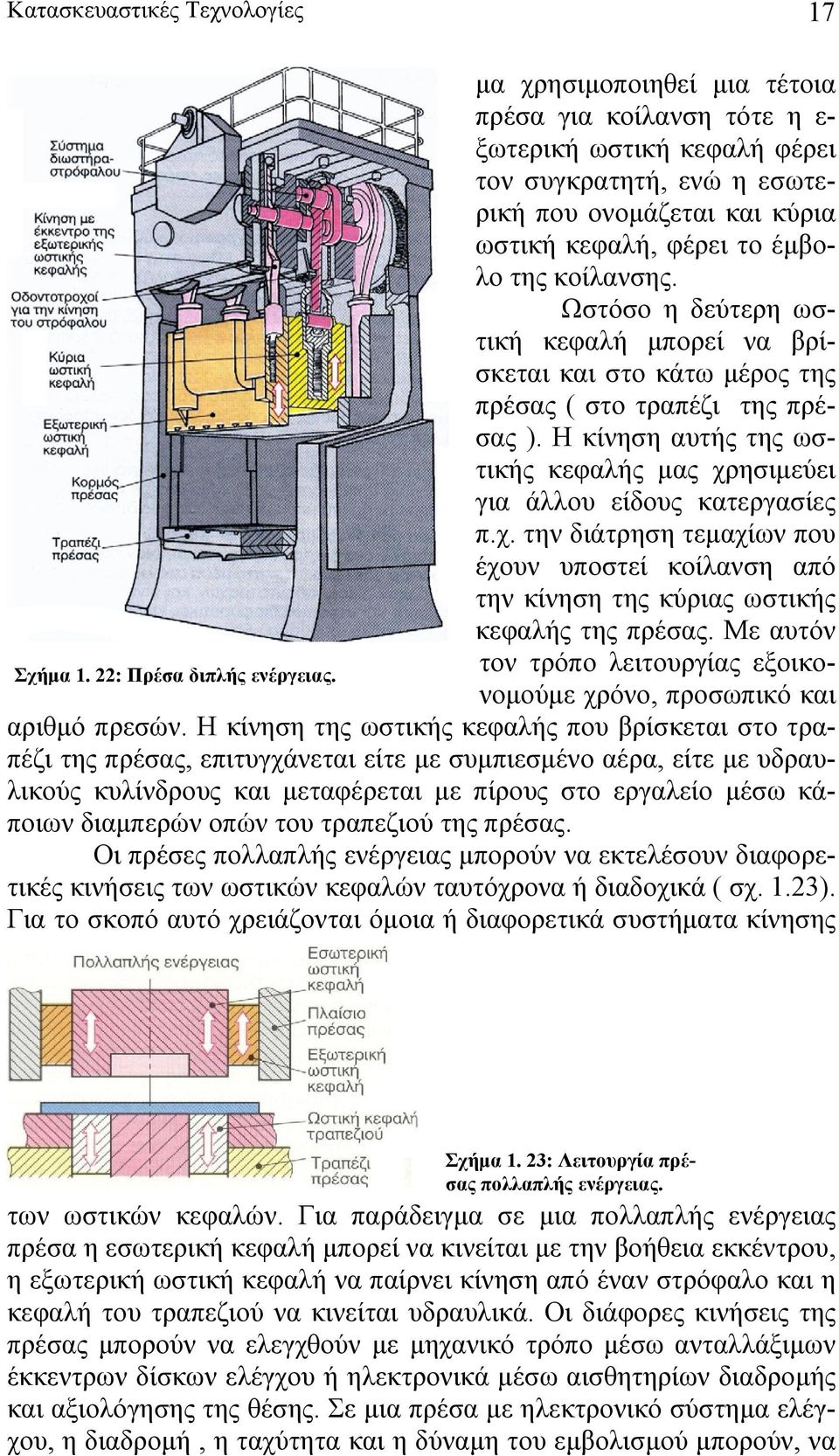 Η κίνηση αυτής της ωστικής κεφαλής μας χρησιμεύει για άλλου είδους κατεργασίες π.χ. την διάτρηση τεμαχίων που έχουν υποστεί κοίλανση από την κίνηση της κύριας ωστικής κεφαλής της πρέσας.