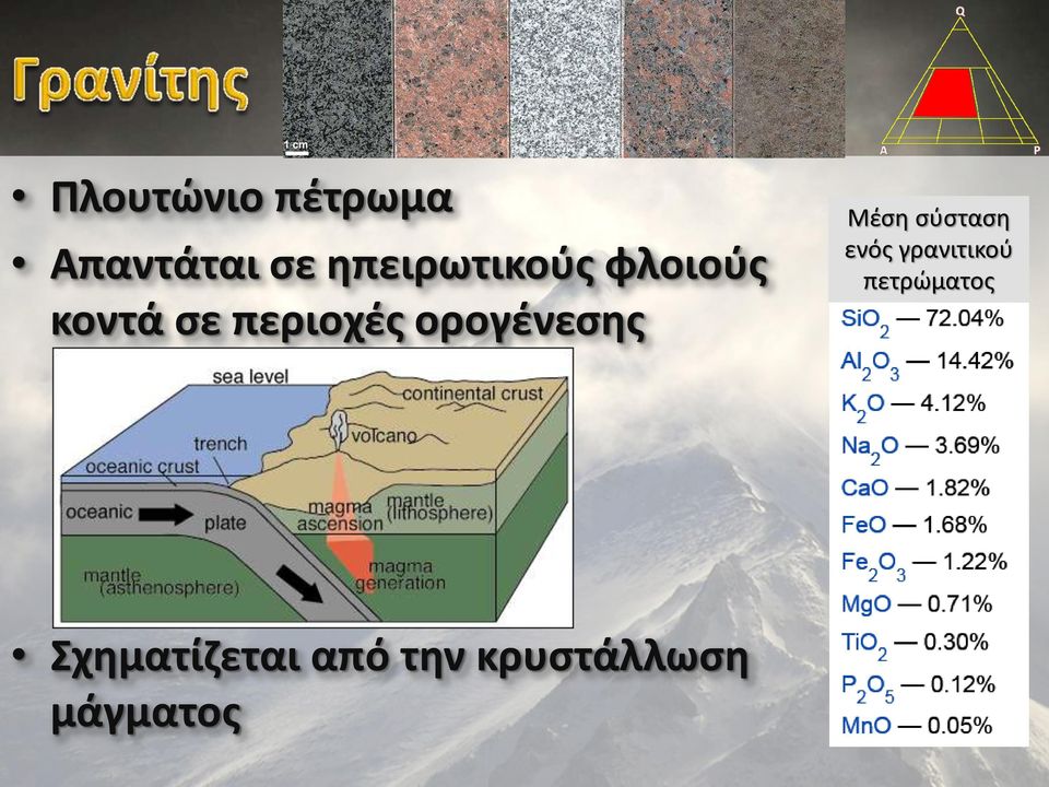 ορογένεσης Μέση σύσταση ενός γρανιτικού