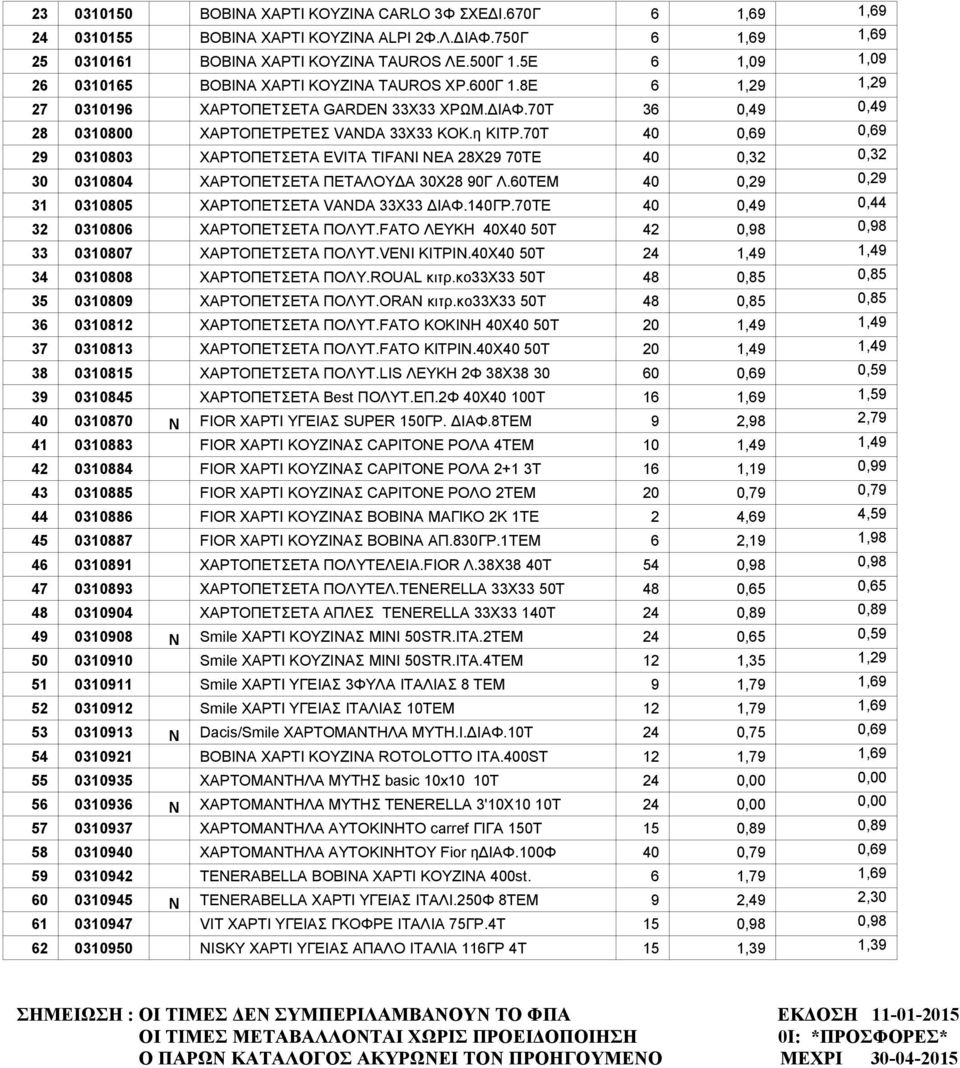 70Τ 40 0,69 0,69 29 0310803 ΧΑΡΤΟΠΕΤΣΕΤΑ EVITA TIFANI ΝΕΑ 28X29 70ΤΕ 40 0,32 0,32 30 0310804 ΧΑΡΤΟΠΕΤΣΕΤΑ ΠΕΤΑΛΟΥΔΑ 30Χ28 90Γ Λ.60ΤΕΜ 40 0,29 0,29 31 0310805 ΧΑΡΤΟΠΕΤΣΕΤΑ VANDA 33Χ33 ΔΙΑΦ.140ΓΡ.