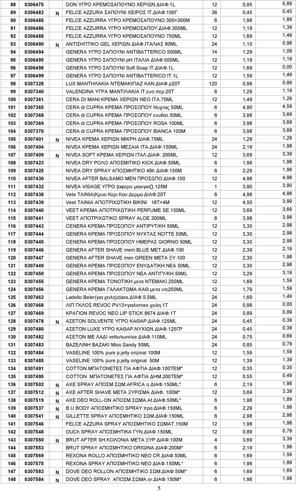 ΙΤΑΛΙΑΣ 80ML 24 1,10 0,98 94 0306494 GENERA ΥΓΡΟ ΣΑΠΟΥΝΙ ANTIBATTERICO 500ML 14 1,29 1,09 95 0306495 GENERA ΥΓΡΟ ΣΑΠΟΥΝΙ ph ΙΤΑΛIA ΔΙΑΦ.500ML 12 1,19 1,19 96 0306498 GENERA ΥΓΡΟ ΣΑΠΟΥΝΙ Soft Soap ΙΤ.