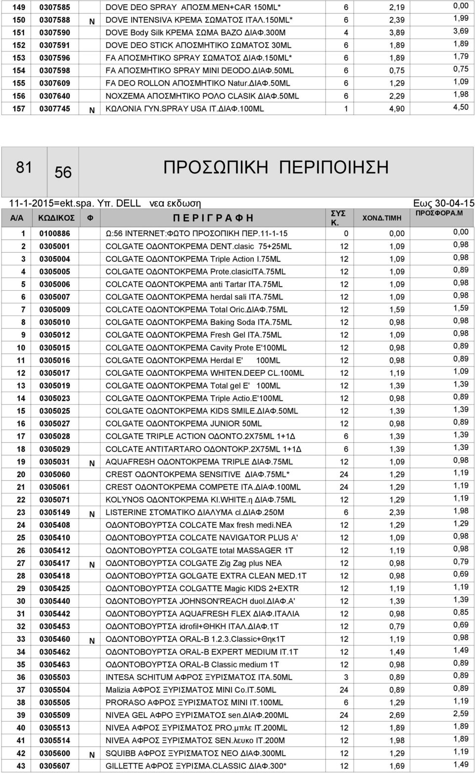 ΔΙΑΦ.50ML 6 1,29 1,09 156 0307640 NOXZEMA ΑΠΟΣΜΗΤΙΚΟ ΡΟΛΟ CLASIK ΔΙΑΦ.50ΜL 6 2,29 1,98 157 0307745 Ν ΚΩΛΟΝΙΑ ΓΥΝ.SPRAΥ USA ΙΤ.ΔΙΑΦ.100ΜL 1 4,90 4,50 81 56 ΠΡΟΣΩΠΙΚΗ ΠΕΡΙΠΟΙΗΣΗ 1 0100886 Ω:56 INTERNET:ΦΩΤΟ ΠΡΟΣΟΠΙΚΗ ΠΕΡ.