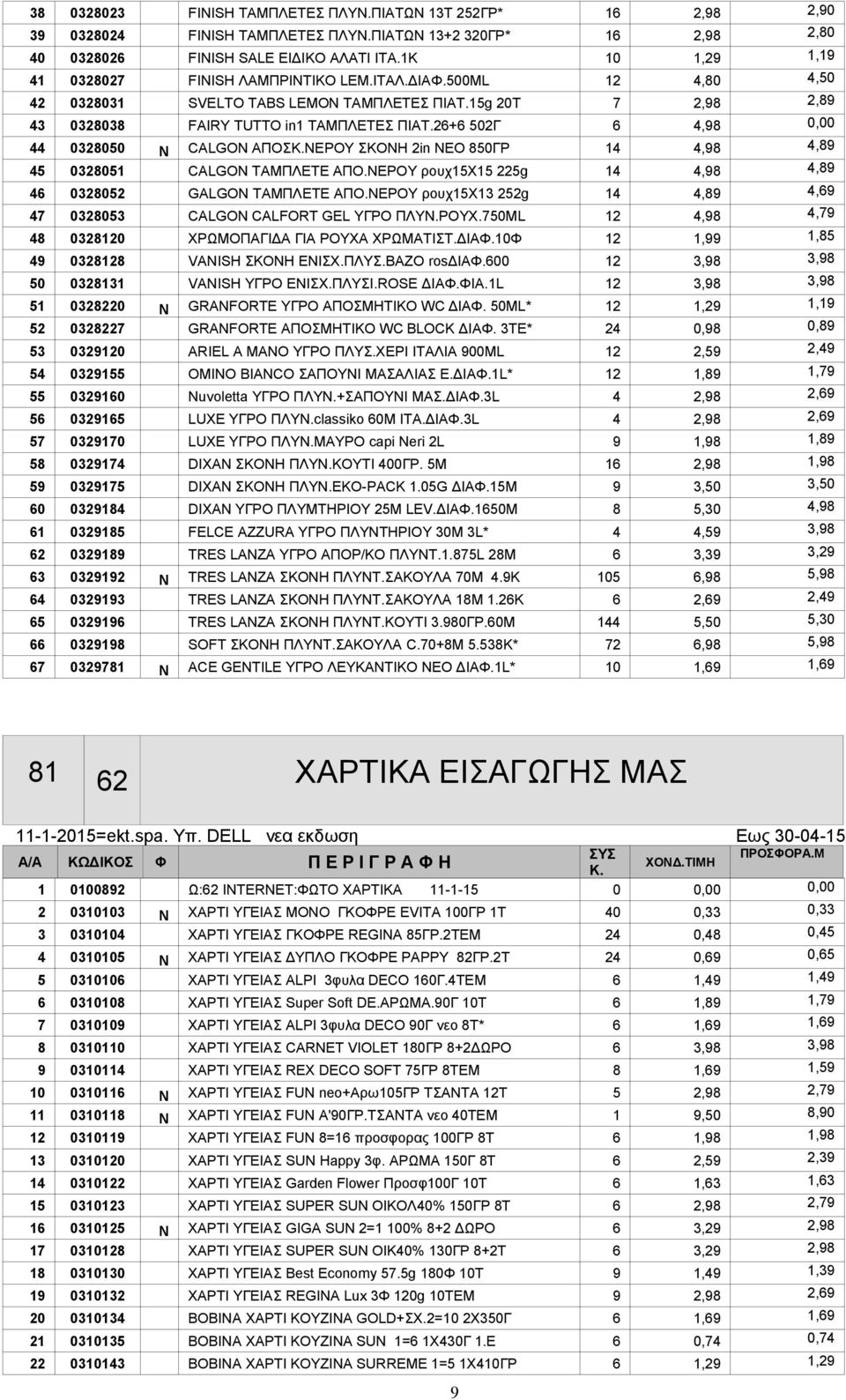 26+6 502Γ 6 4,98 0,00 44 0328050 Ν CALGON ΑΠΟΣΝΕΡΟΥ ΣΚΟΝΗ 2in ΝΕΟ 850ΓΡ 14 4,98 4,89 45 0328051 CALGON ΤΑΜΠΛΕΤΕ ΑΠΟ.ΝΕΡΟΥ ρουχ15χ15 225g 14 4,98 4,89 46 0328052 GALGON ΤΑΜΠΛΕΤΕ ΑΠΟ.