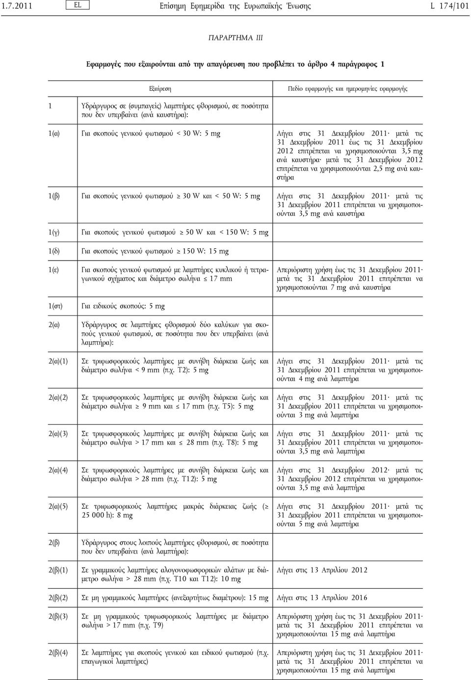 Δεκεμβρίου 2011 έως τις 31 Δεκεμβρίου 2012 επιτρέπεται να χρησιμοποιούνται 3,5 mg ανά καυστήρα μετά τις 31 Δεκεμβρίου 2012 επιτρέπεται να χρησιμοποιούνται 2,5 mg ανά καυστήρα 1(β) Για σκοπούς γενικού