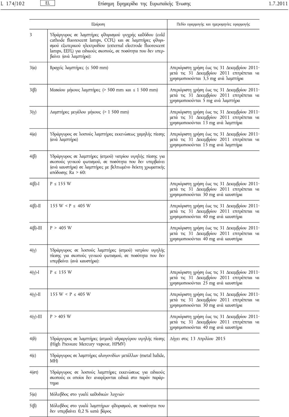 Απεριόριστη χρήση έως τις 31 Δεκεμβρίου 2011 χρησιμοποιούνται 3,5 mg ανά λαμπτήρα 3(β) Μεσαίου μήκους λαμπτήρες (> 500 mm και 1 500 mm) Απεριόριστη χρήση έως τις 31 Δεκεμβρίου 2011 χρησιμοποιούνται 5