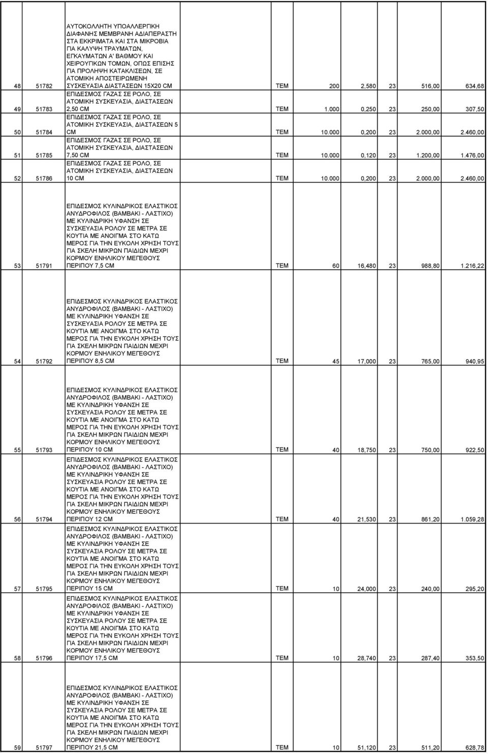 000 0,250 23 250,00 307,50 ΕΠΙΔΕΣΜΟΣ ΓΑΖΑΣ ΣΕ ΡΟΛΟ, ΣΕ ΑΤΟΜΙΚΗ ΣΥΣΚΕΥΑΣΙΑ, ΔΙΑΣΤΑΣΕΩΝ 5 CM ΤΕΜ 10.000 0,200 23 2.000,00 2.