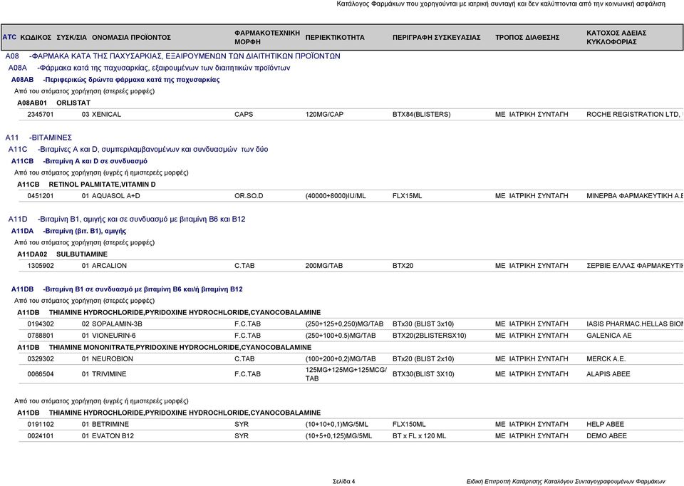 των δύο A11CB -Bιταμίνη A και D σε συνδυασμό A11CB RETINOL PALMITATE,VITAMIN D 0451201 01 AQUASOL A+D OR.SO.D (40000+8000)IU/ML FLX15ML ΜΕ ΙΑΤΡΙΚΗ ΣΥΝΤΑΓΗ ΜΙΝΕΡΒΑ ΦΑΡΜΑΚΕΥΤΙΚΗ Α.