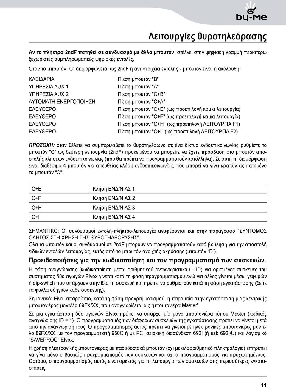 ΕΝΕΡΓΟΠΟΙΗΣΗ Πίεση μπουτόν "C+Α" ΕΛΕΥΘΕΡΟ Πίεση μπουτόν "C+E" (ως προεπιλογή καμία λειτουργία) ΕΛΕΥΘΕΡΟ Πίεση μπουτόν "C+F" (ως προεπιλογή καμία λειτουργία) ΕΛΕΥΘΕΡΟ Πίεση μπουτόν "C+Η" (ως