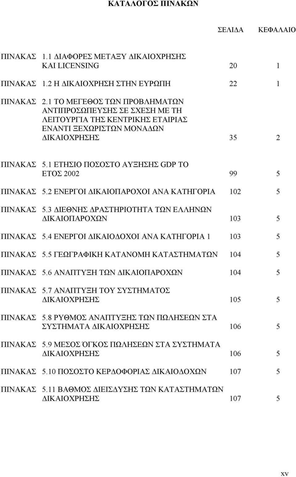 1 ΕΤΗΣΙΟ ΠΟΣΟΣΤΟ ΑΥΞΗΣΗΣ GDP ΤΟ ΕΤΟΣ 2002 99 5 ΠΙΝΑΚΑΣ 5.2 ΕΝΕΡΓΟΙ ΔΙΚΑΙΟΠΑΡΟΧΟΙ ΑΝΑ ΚΑΤΗΓΟΡΙΑ 102 5 ΠΙΝΑΚΑΣ 5.3 ΔΙΕΘΝΗΣ ΔΡΑΣΤΗΡΙΟΤΗΤΑ ΤΩΝ ΕΛΛΗΝΩΝ ΔΙΚΑΙΟΠΑΡΟΧΩΝ 103 5 ΠΙΝΑΚΑΣ 5.