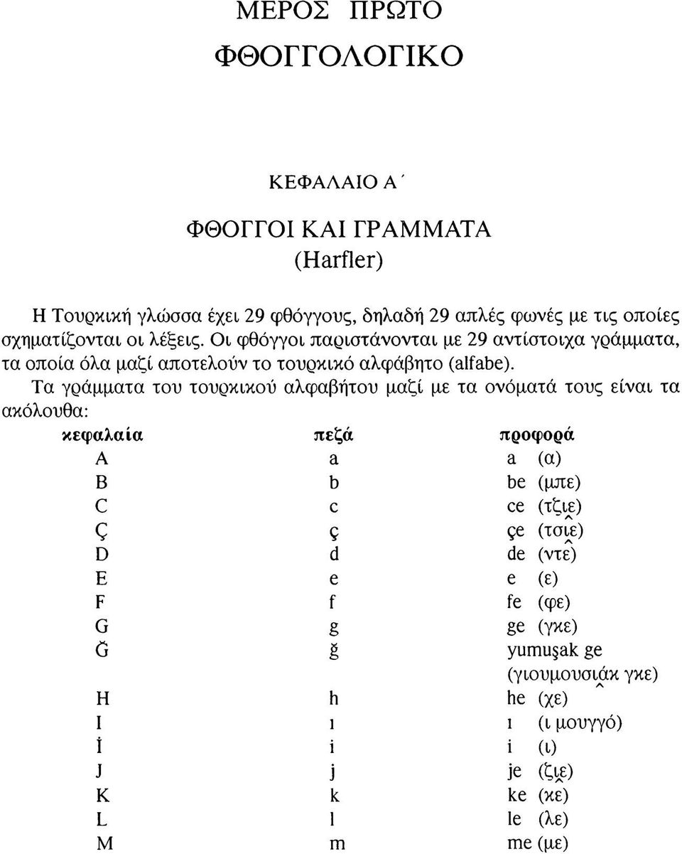 Τα γράμματα του τουρκικού αλφαβήτου μαζί με τα ονόματά τους είναι τα ακόλουθα: κεφαλαία πεζά προφορά Α a a (a) Β b be (μπε) C c ce (τζιε) Ç Ç çe